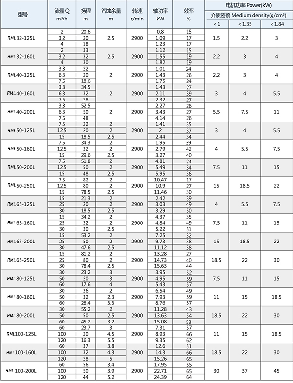 rml數(shù)據(jù)表1.jpg