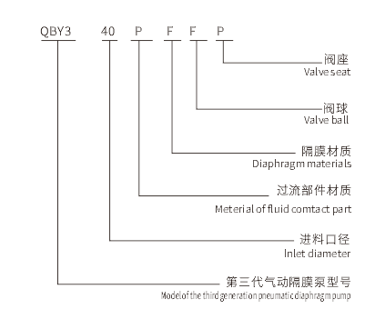 型號.png