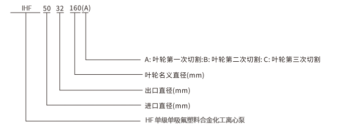 IHF型號(hào).jpg